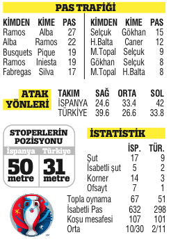 Türkiye Euro 2016'da ikinci maçına çıkıyor